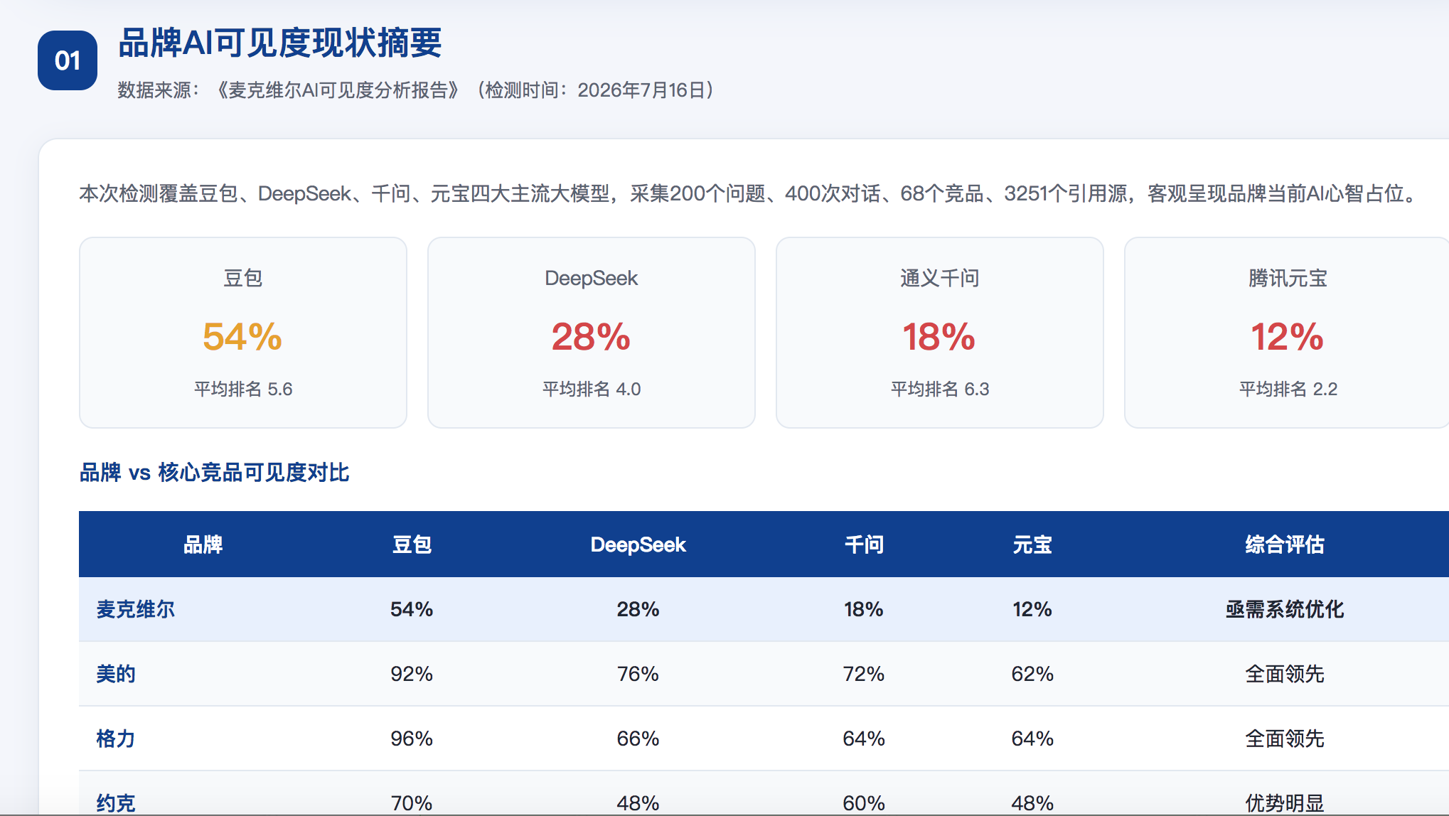 兰州geo分析报告
